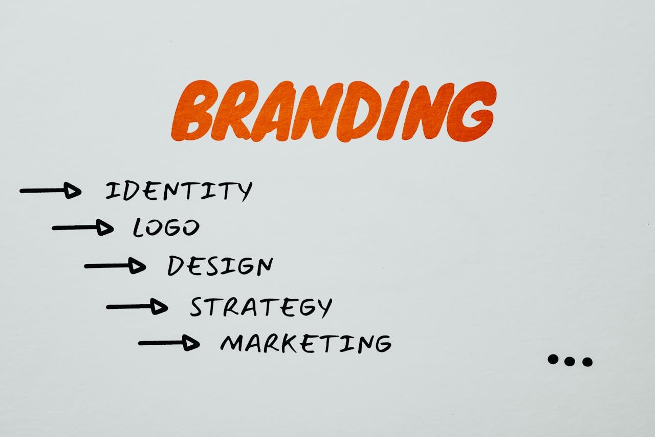 services-01 Visual representation of branding, identity, and marketing strategies.
